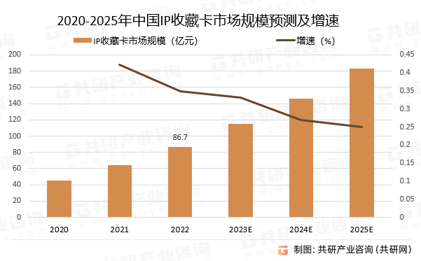 P收藏卡行业深度调查与投资战略报告开元棋牌2024-2030年中国I